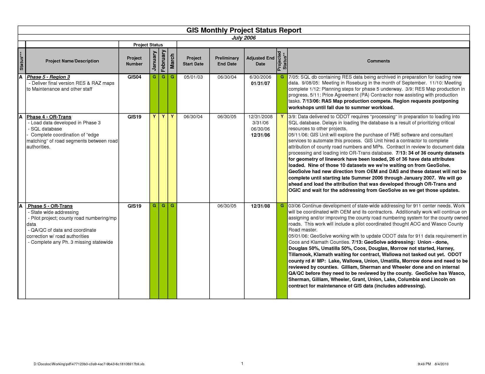001 Status Report Template Excel Frightening Ideas Work Regarding Daily Project Status Report Template