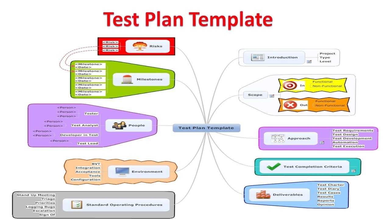 002 Test Plan Template Software Stirring Ideas Excel Free With Software Test Plan Template Word