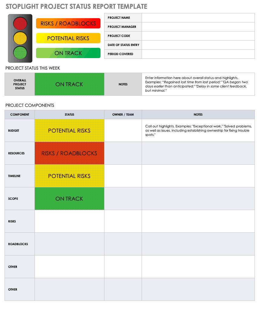 003 Template Ideas Ic Stoplight Project Status Report With Regard To Stoplight Report Template