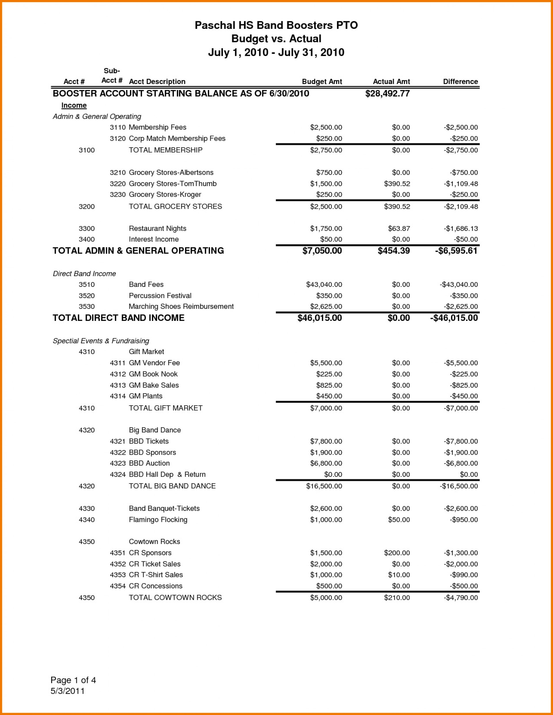 Treasurer Report Template