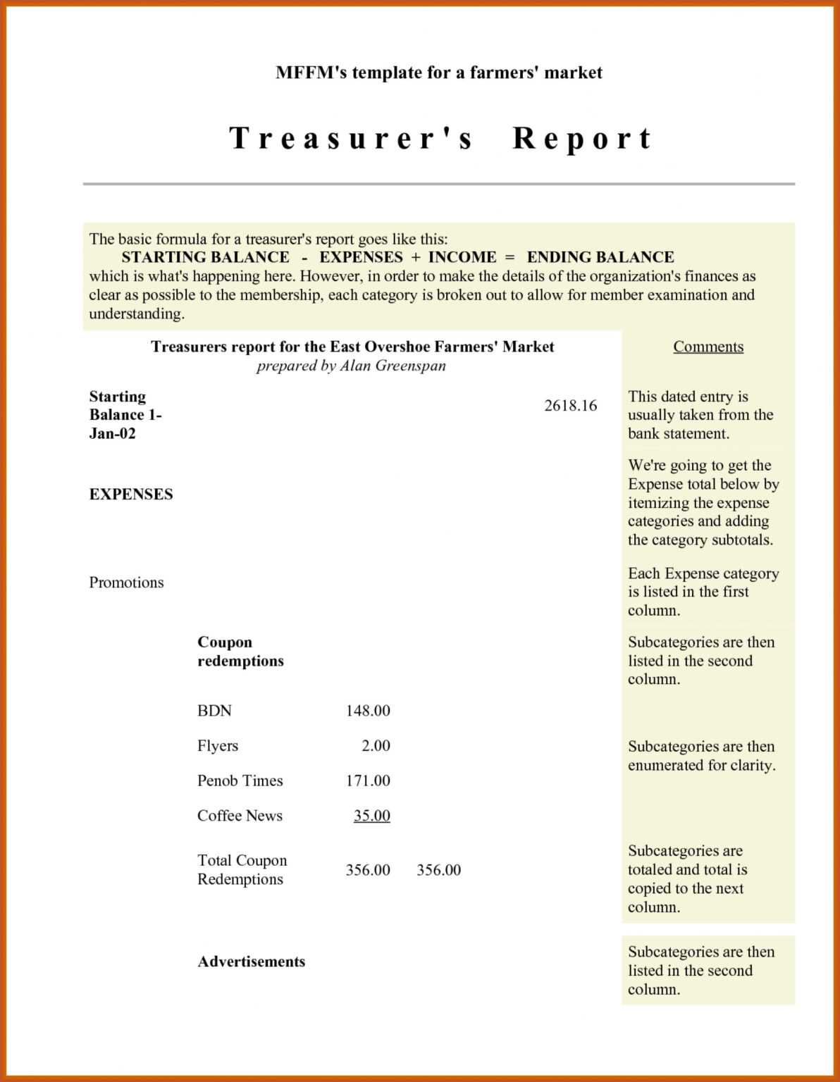 Treasurer S Report Template Excel