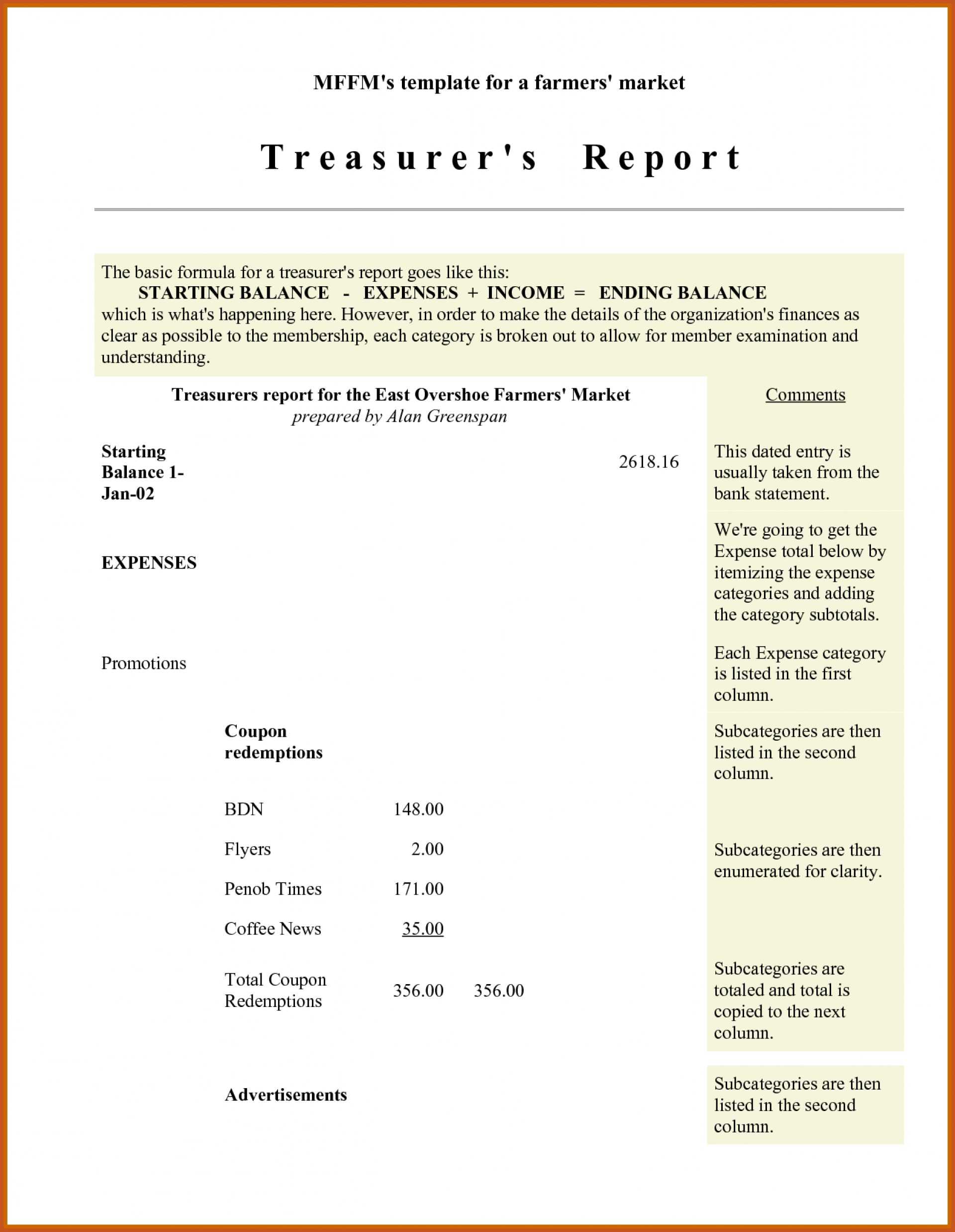 003 Treasurer Report Template Non Profit Sample Treasurers Regarding Non Profit Treasurer Report Template