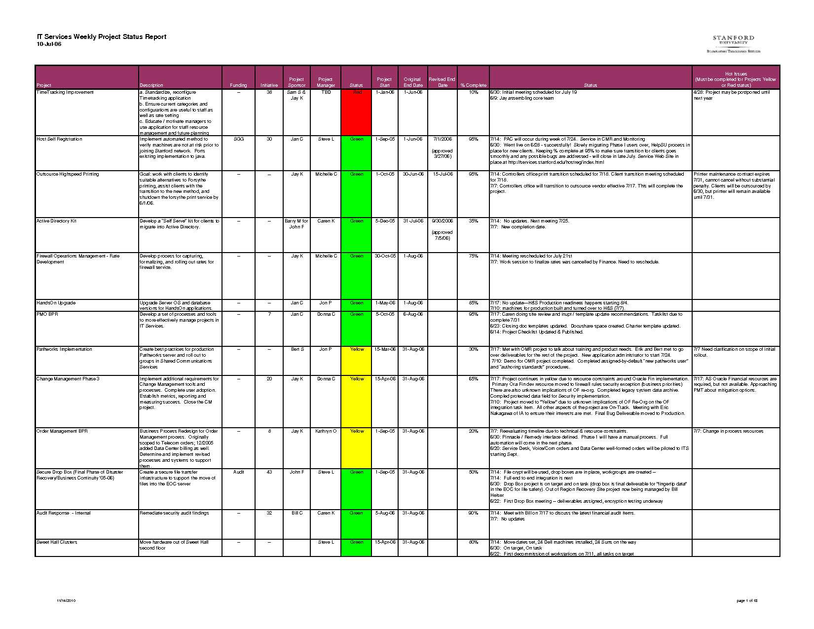 005 Status Report Template Weekly Excel Astounding Ideas Within Project Weekly Status Report Template Excel