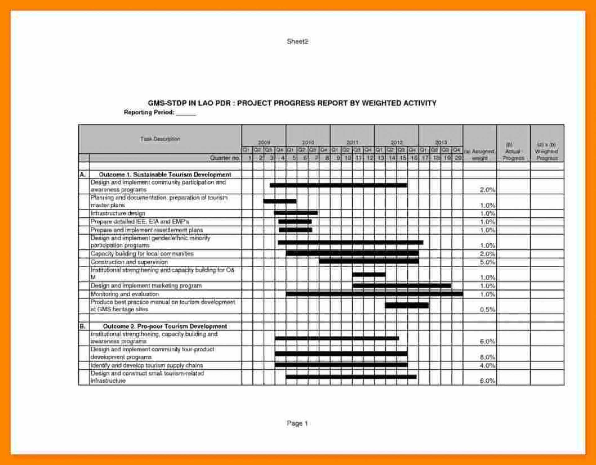006 Daily Report Template Excel Construction 9 Ideas Pertaining To Monitoring And Evaluation Report Template