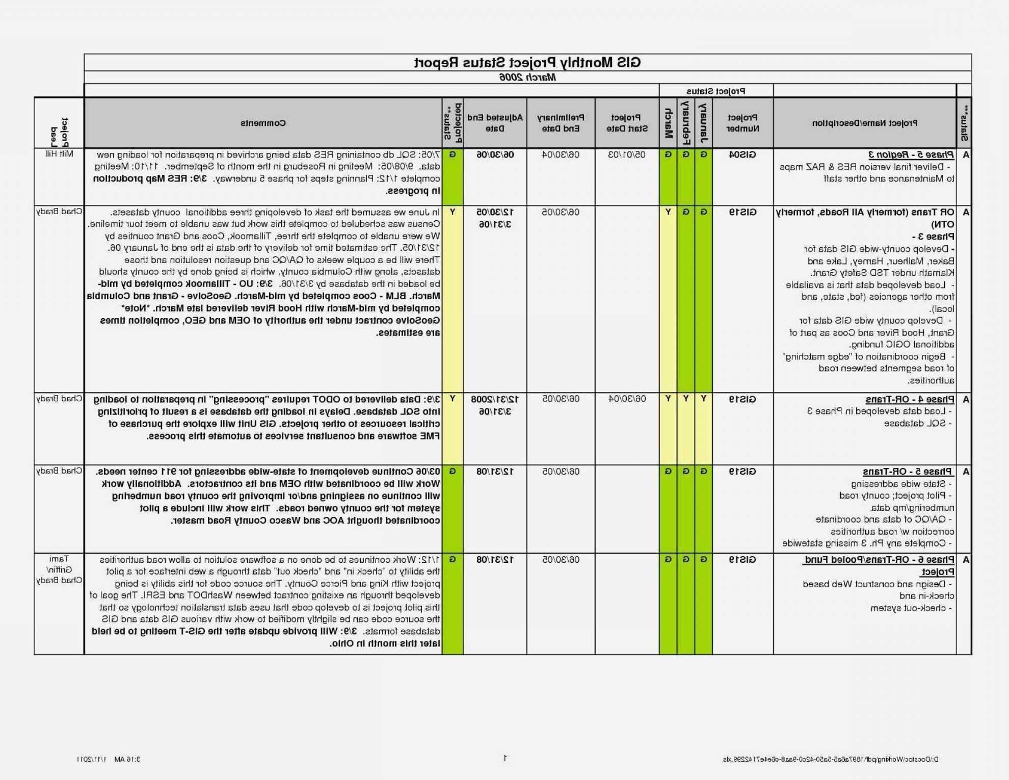 006 Template Ideas Project Management Report Excel And Intended For Project Management Status Report Template