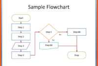 007 Flowchart Template Word Flow Chart For 7Spiledo Ideas with Microsoft Word Flowchart Template