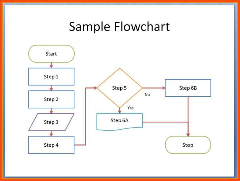 flow chart template free word