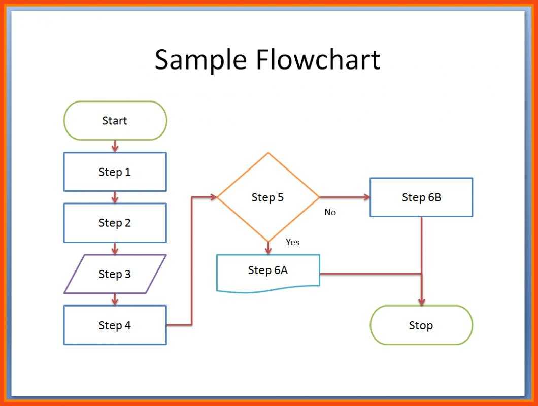 007 Flowchart Template Word Flow Chart For 7Spiledo Ideas With Microsoft Word Flowchart Template