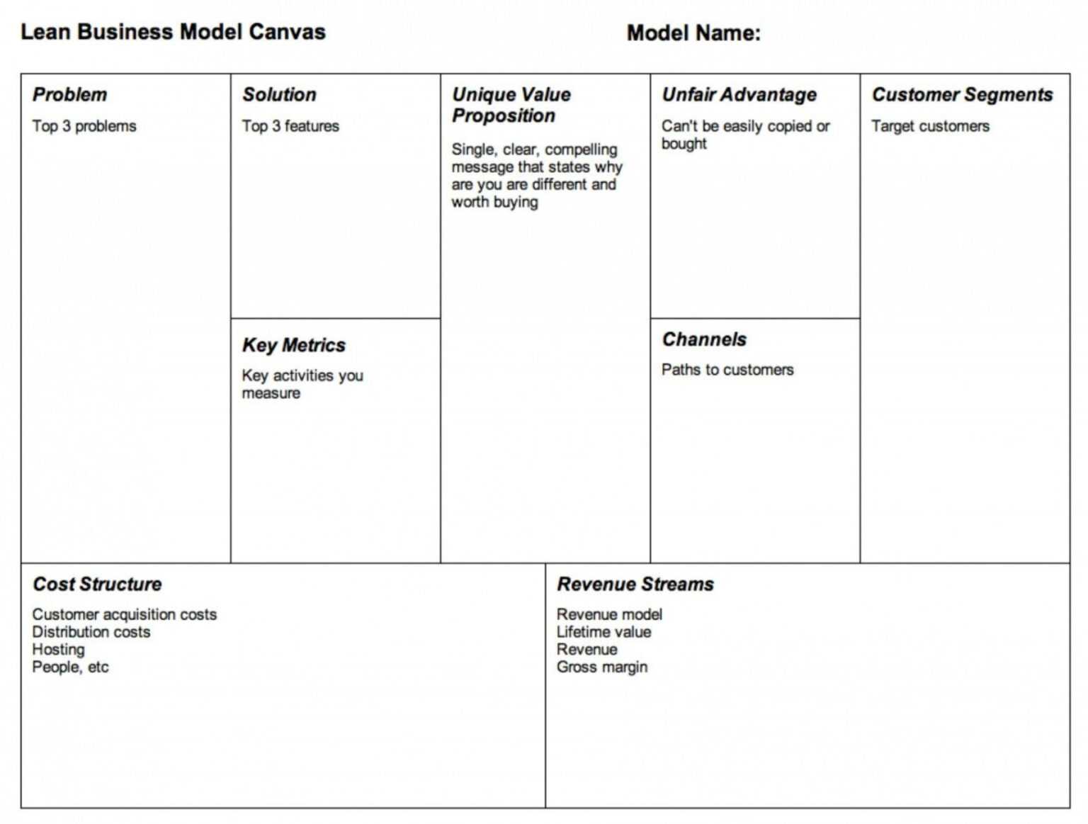 007 Maxresdefault Business Model Canvas Ms Word Template in Business