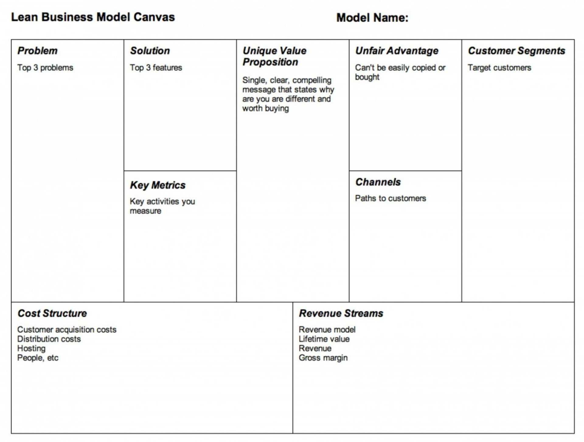 007 Maxresdefault Business Model Canvas Ms Word Template in Business ...