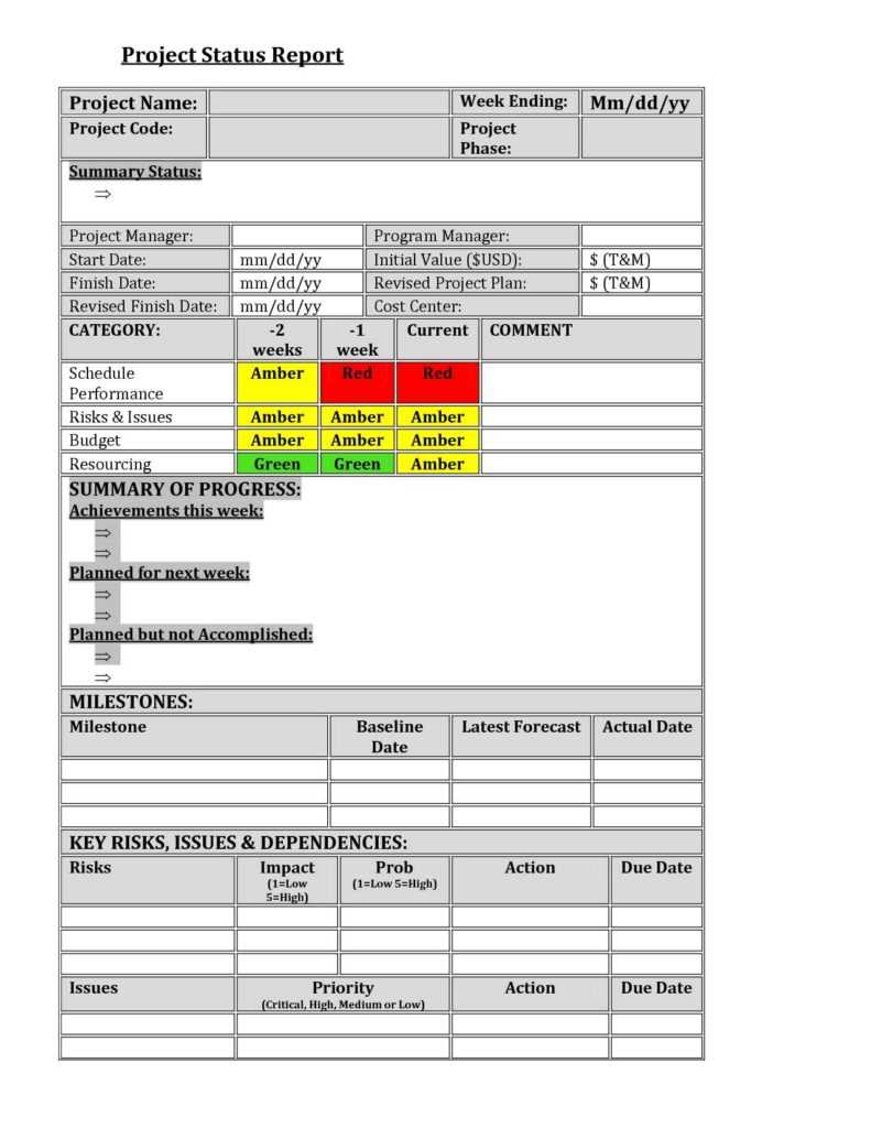 007 Project Management Status Report Template Ideas Example With Regard To It Management Report Template