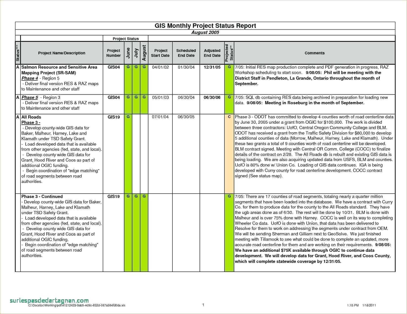 007 Project Status Report Template Excel Monthly Agile Pertaining To Monthly Project Progress Report Template