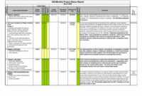 007 Project Status Report Template Excel Outstanding Ideas in Daily Status Report Template Software Development