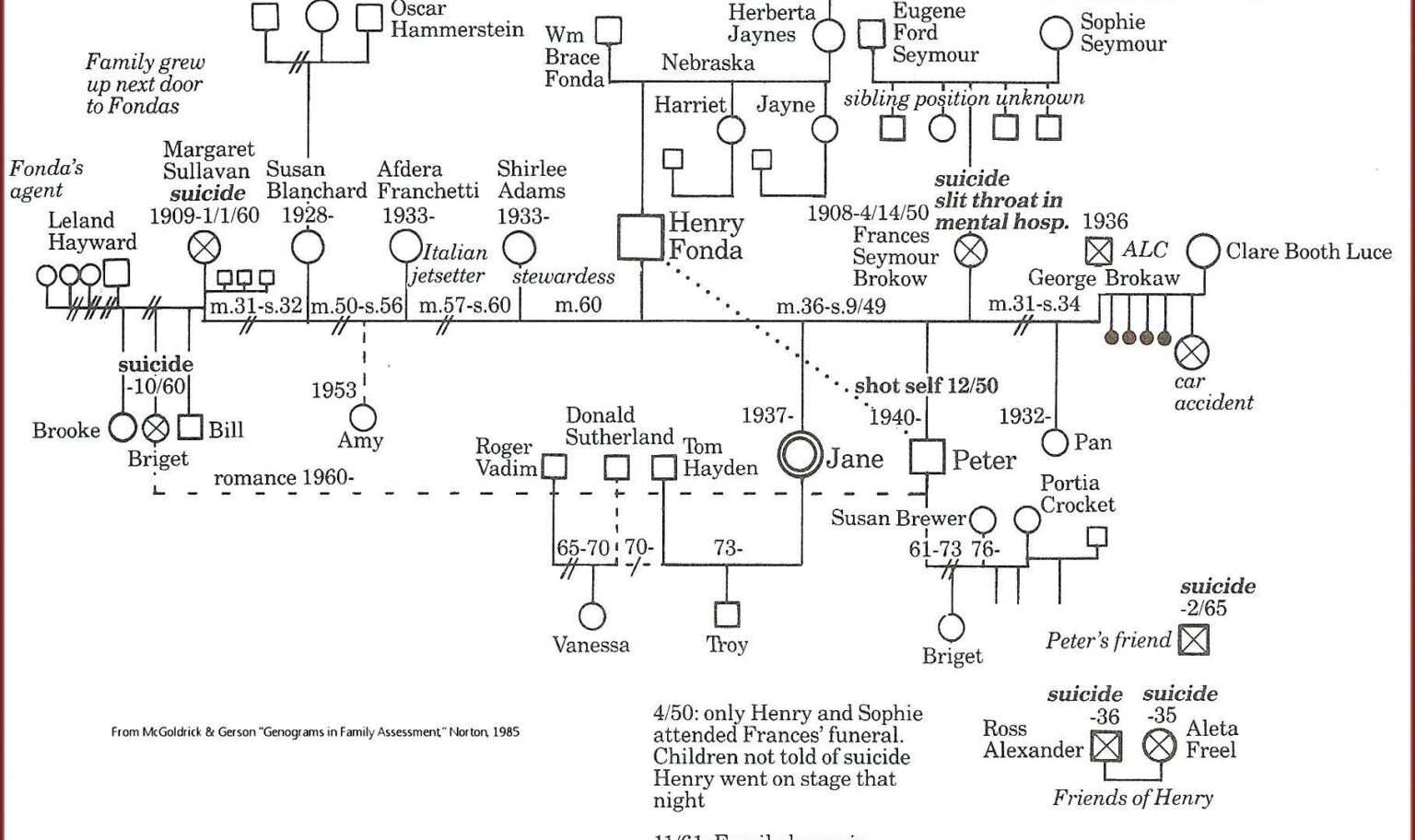 008 Genogram Template For Mac Ideas Maker Microsoft Word within