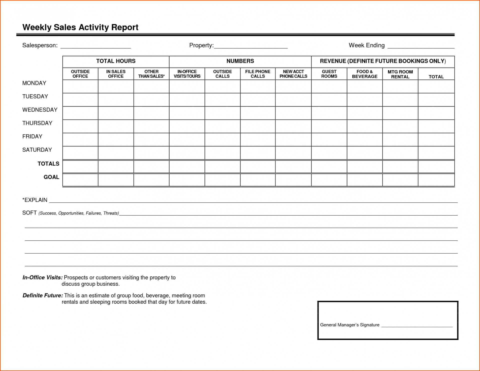 009 Large Template Ideas Sales Calls Awesome Report Call Within Sales Trip Report Template Word