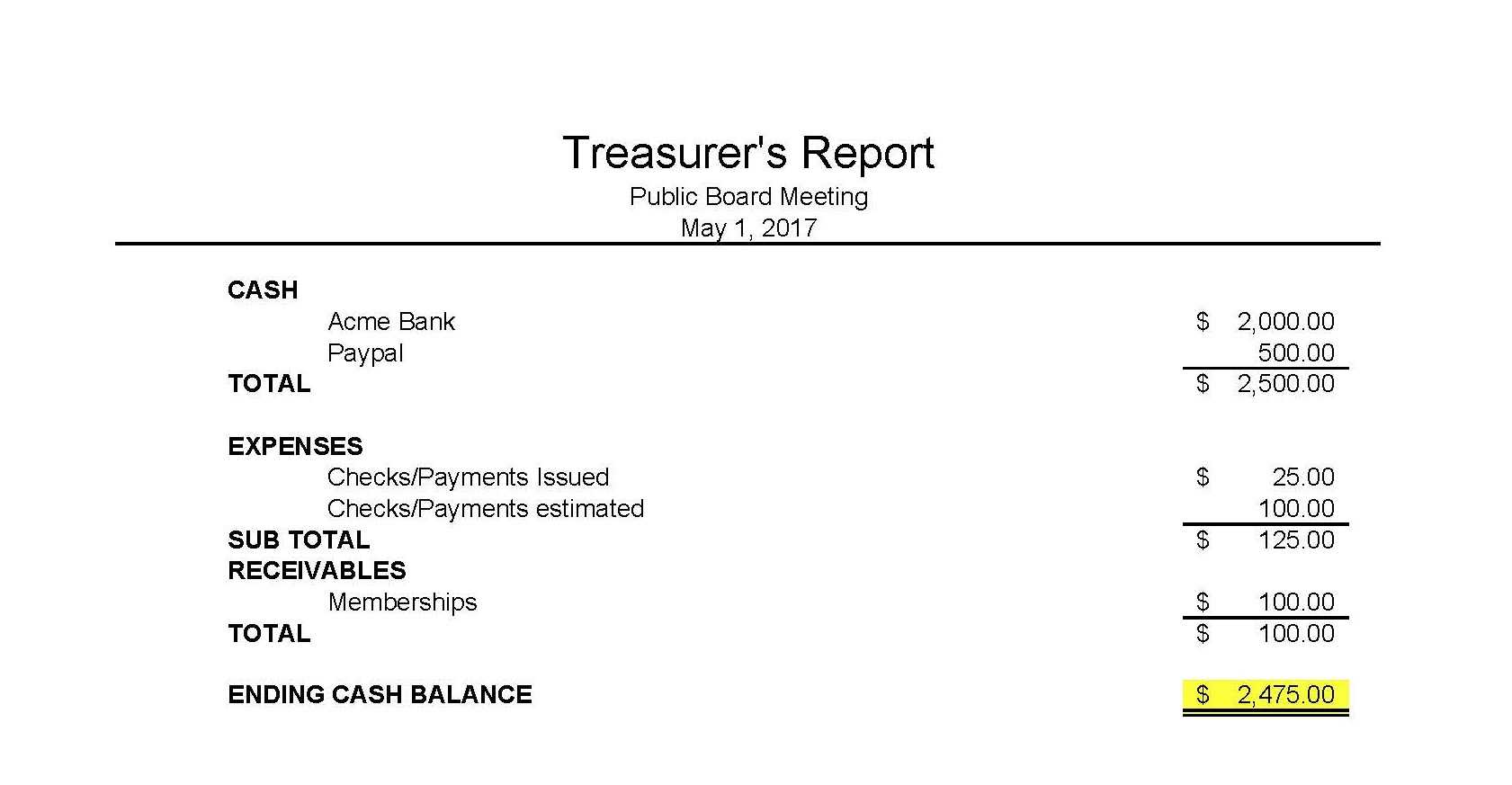 009 Treasurer Report Template Non Profit Sample Club In Treasurer Report Template Non Profit