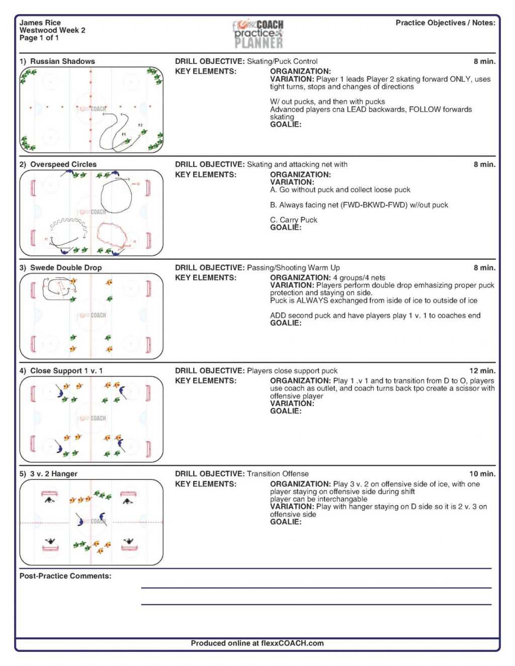 010 Basketball Practice Plans Template Best Top Result With Regard To Blank Hockey Practice Plan Template