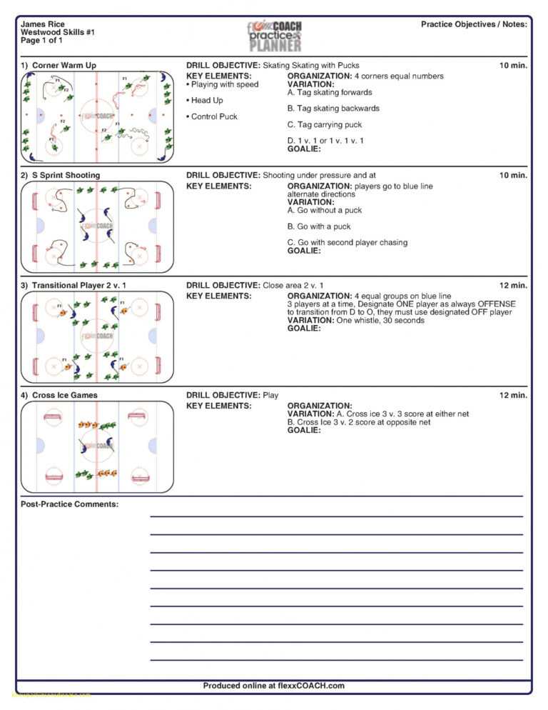 010 Basketball Practice Plans Template Best Top Result within Blank ...