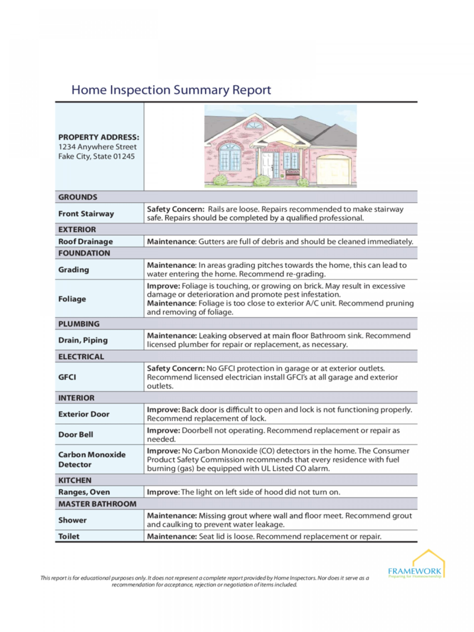 010 Template Ideas Home Inspection Astounding Report Regarding Drainage Report Template