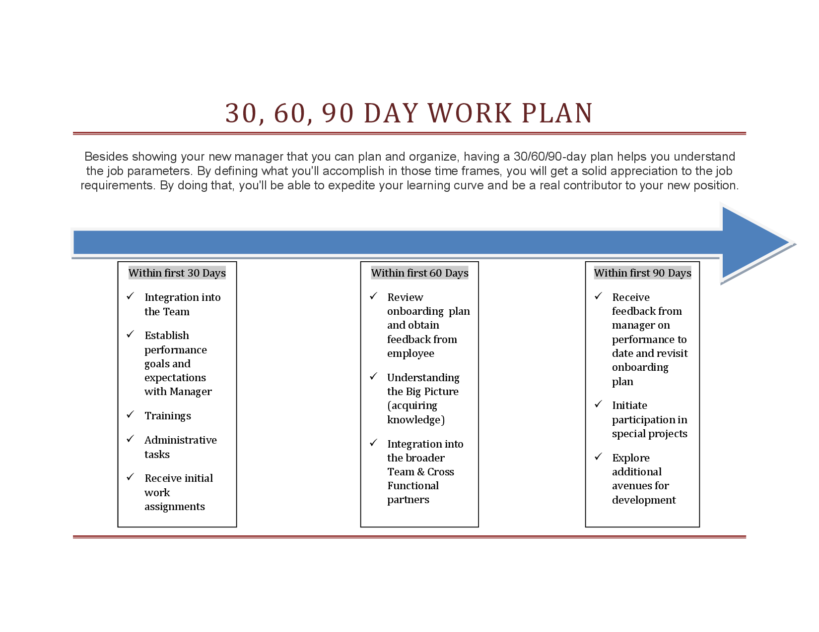 011 Day Template Ideas Stirring 30 60 90 Plan Powerpoint Pertaining To 30 60 90 Day Plan Template Word