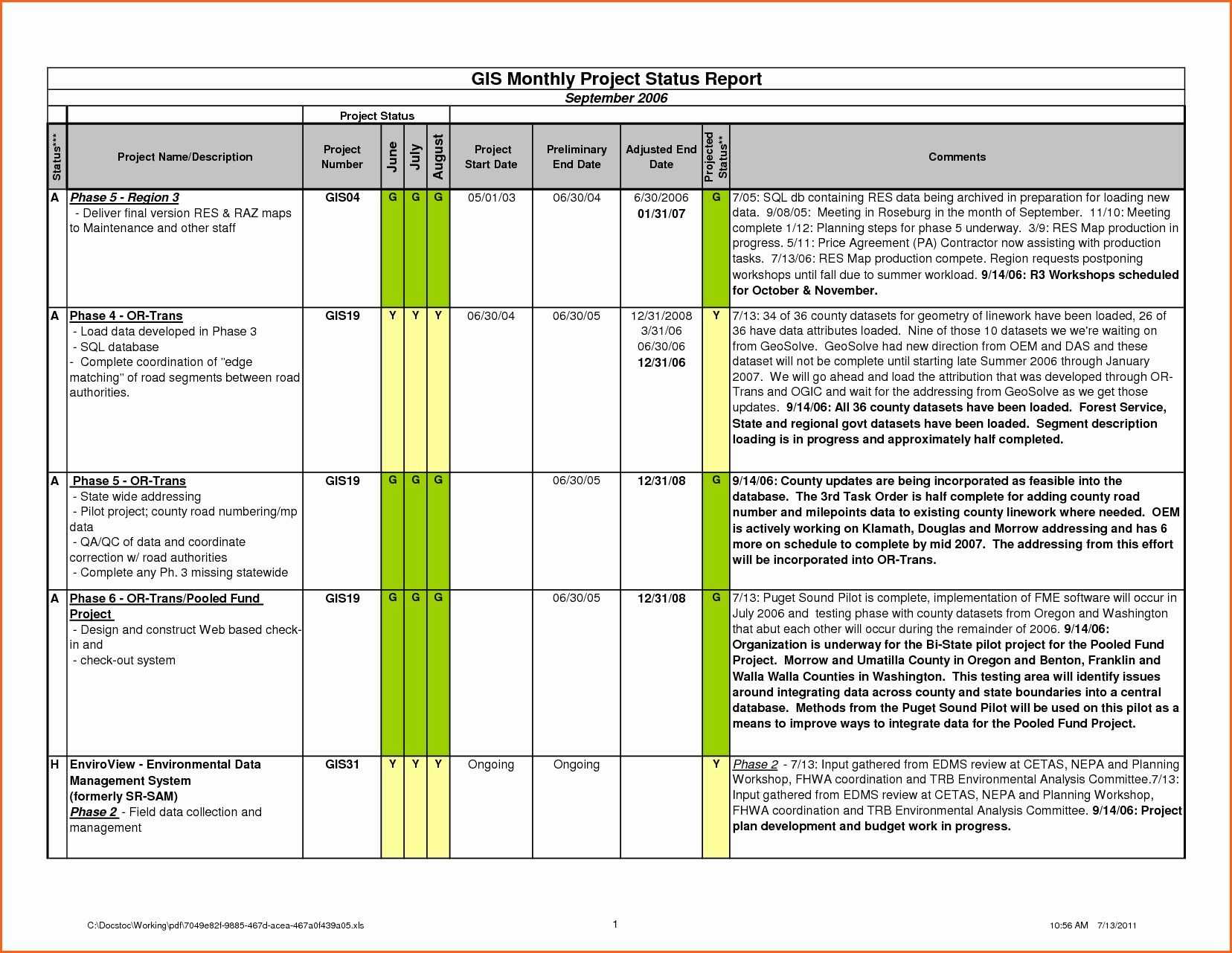 011 Project Status Report Template Excel Download Throughout Project Status Report Template Excel Download Filetype Xls