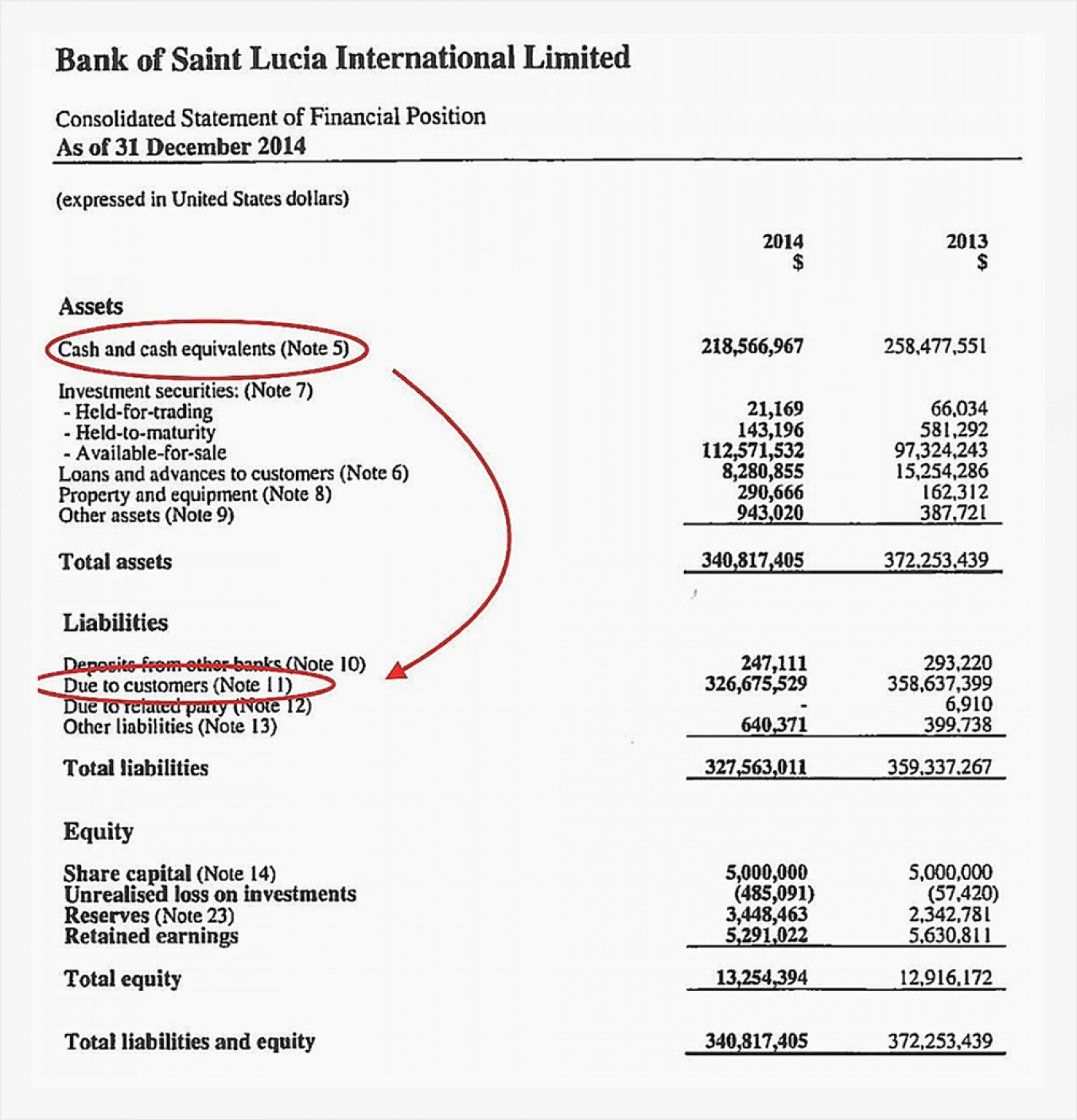 012 Personal Financial Statement Template Us Bank Ideas Free Pertaining To Liquidity Report Template