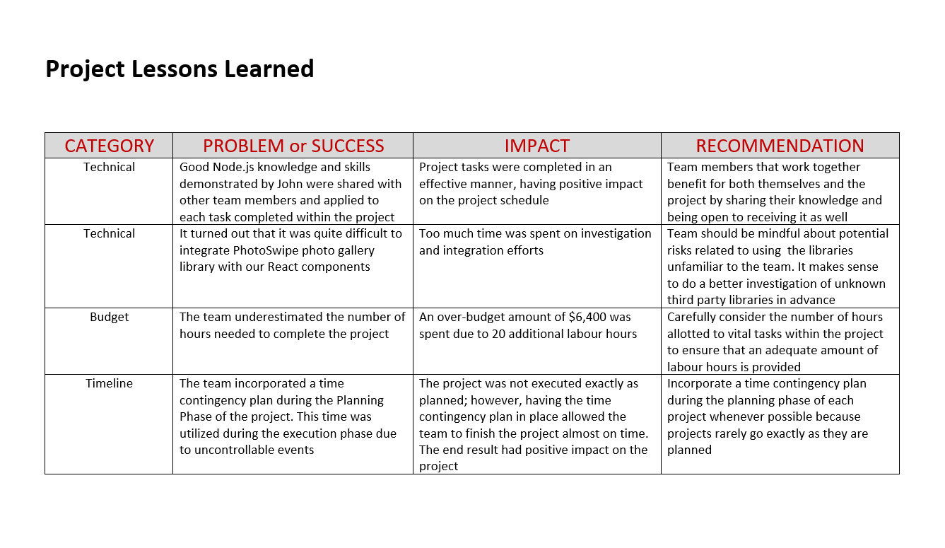 013 Project Lessons Learned Template Document Amazing Ideas Within Lessons Learnt Report Template