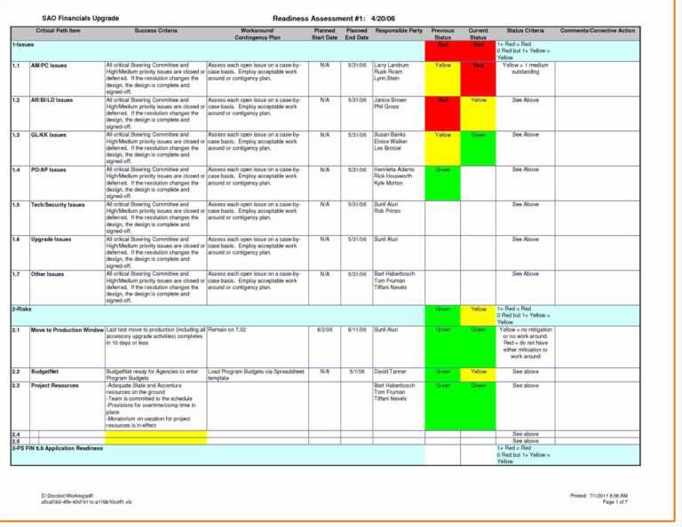 013 Use Case Template Word Excel Best Of Uat Test Plan Within ...