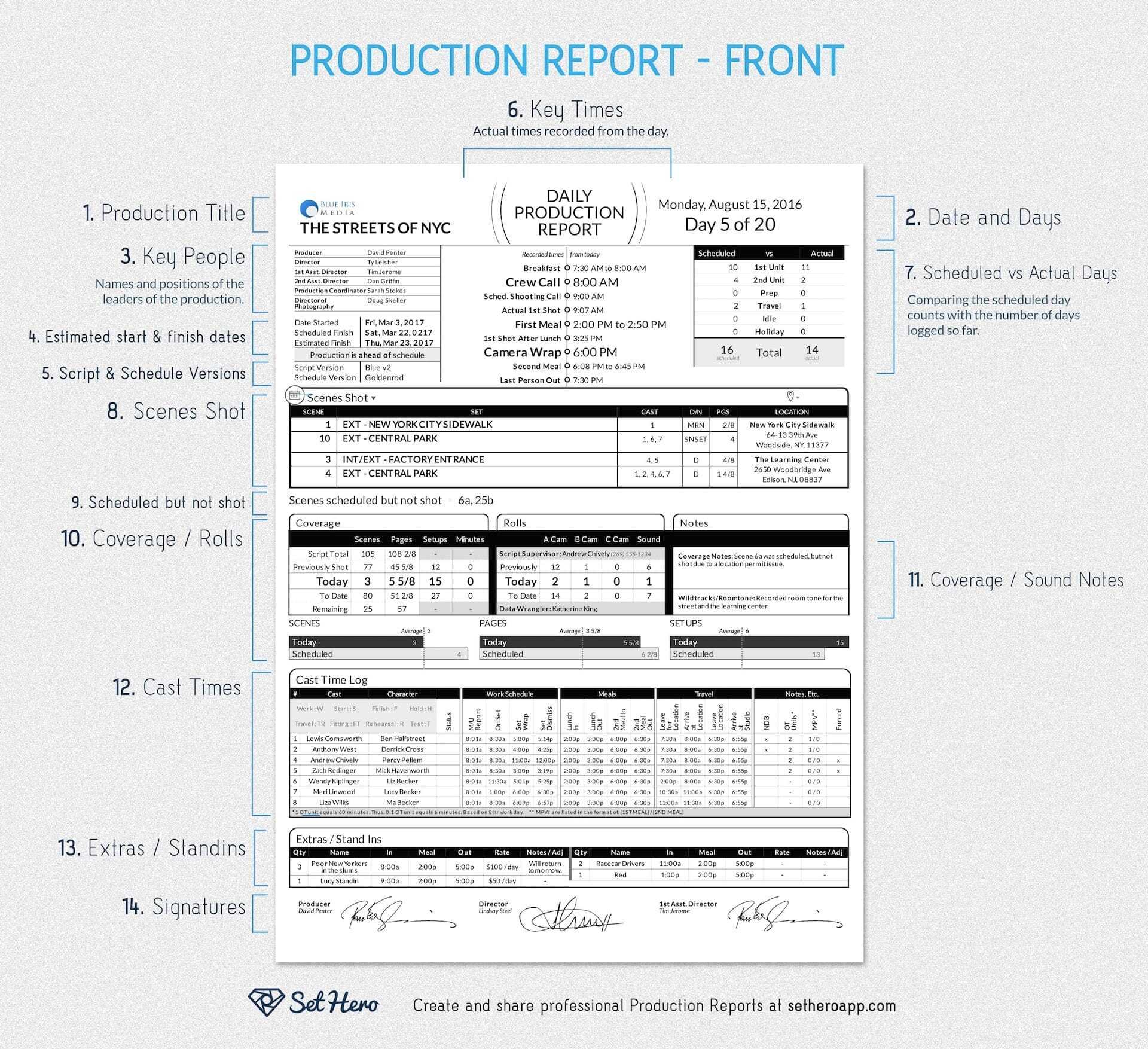014 20Daily Work Report Template Iwsp5 Progress Format For Regarding Sound Report Template