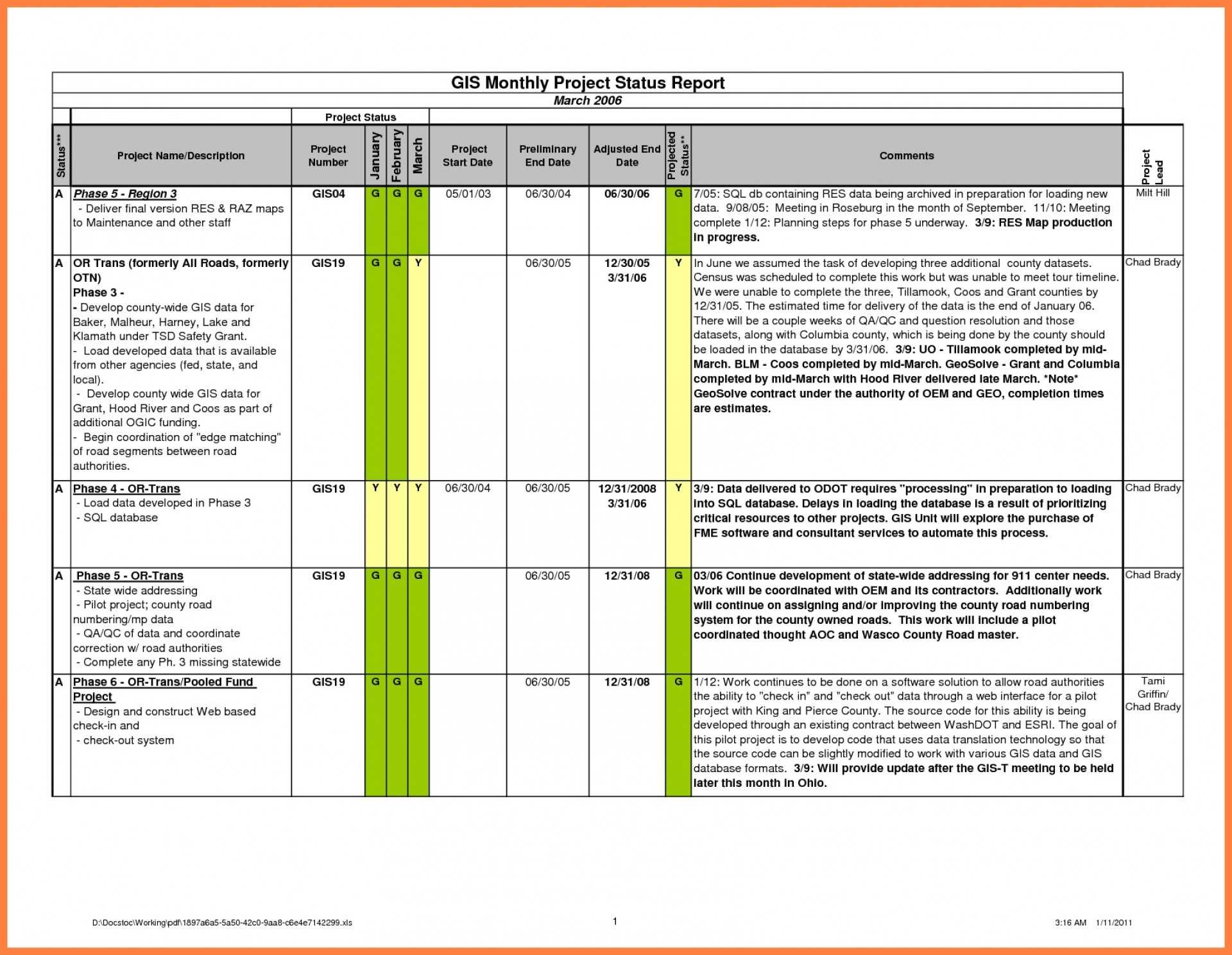 020 Scrum Project Status Report Template For Excel Free Within Monthly Project Progress Report Template