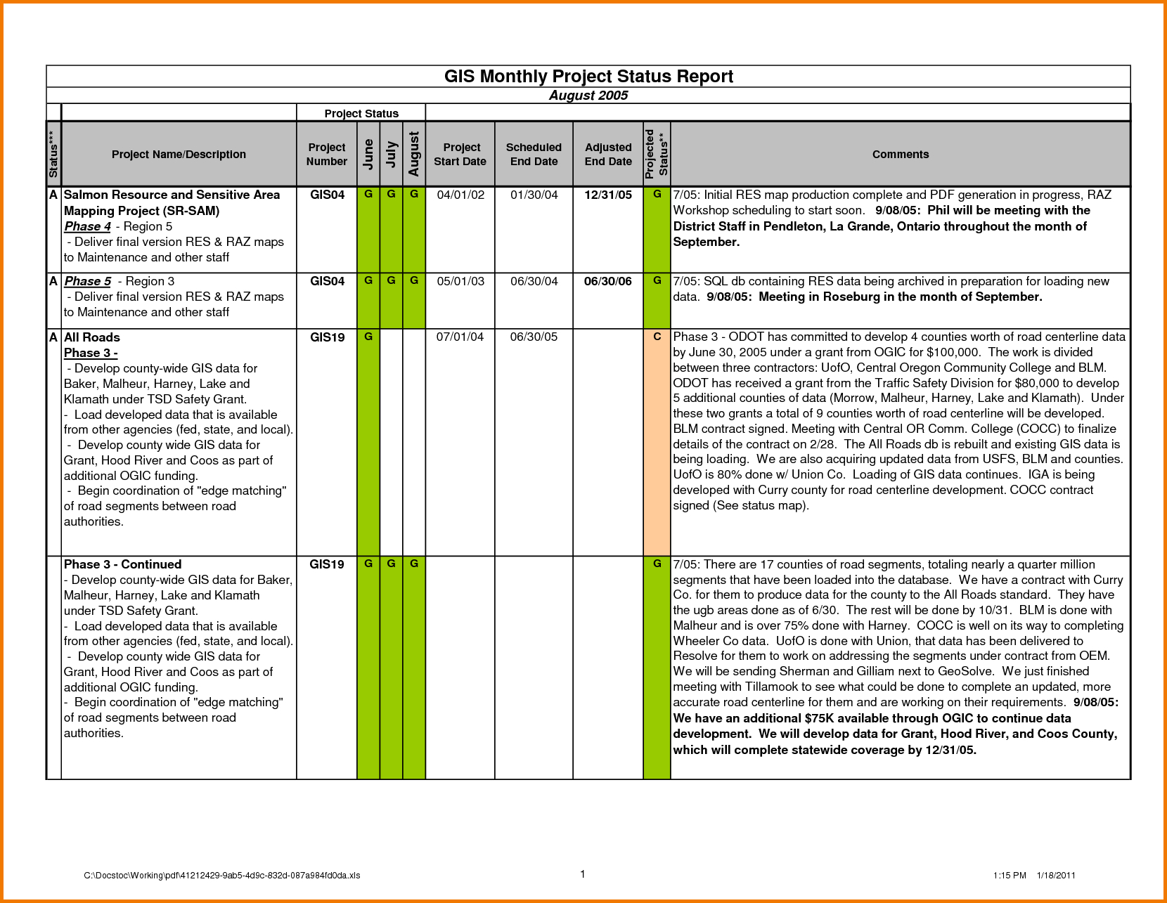 022 Weekly Status Report Template Excel Ideas Project 32357 Inside Weekly Status Report Template Excel