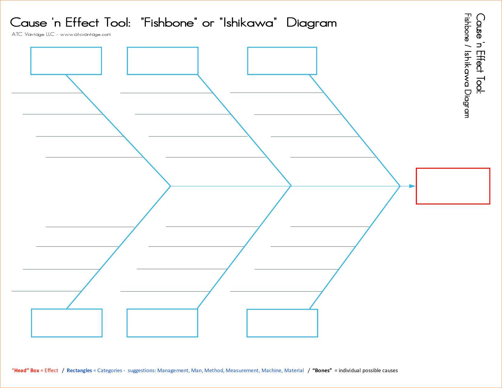 024 Blank Fishbone Diagram Template Ideas Word Google Inside Ishikawa Diagram Template Word