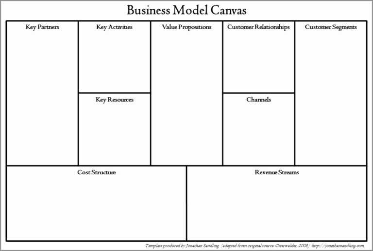 024-business-model-canvas-tool-and-template-online-tuzzit-of-with