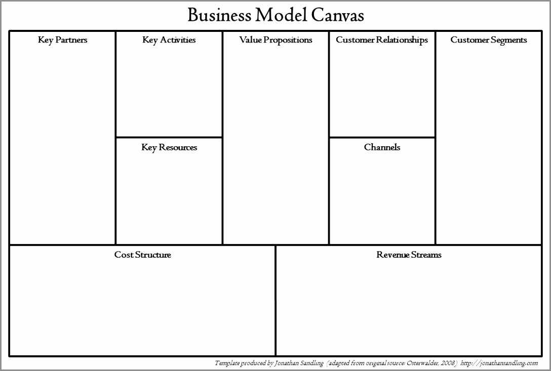 024 Business Model Canvas Tool And Template Online Tuzzit Of With Regard To Business Model Canvas Template Word