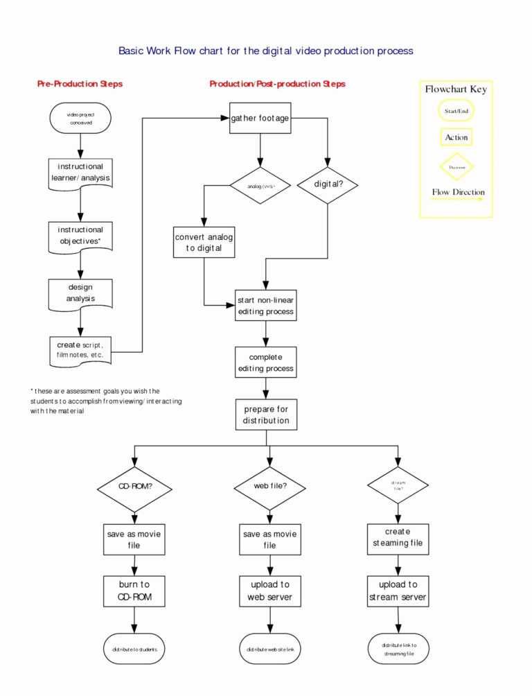 026 Microsoft Word Flowchart Template Download Free Ideas Pertaining To Microsoft Word Flowchart 