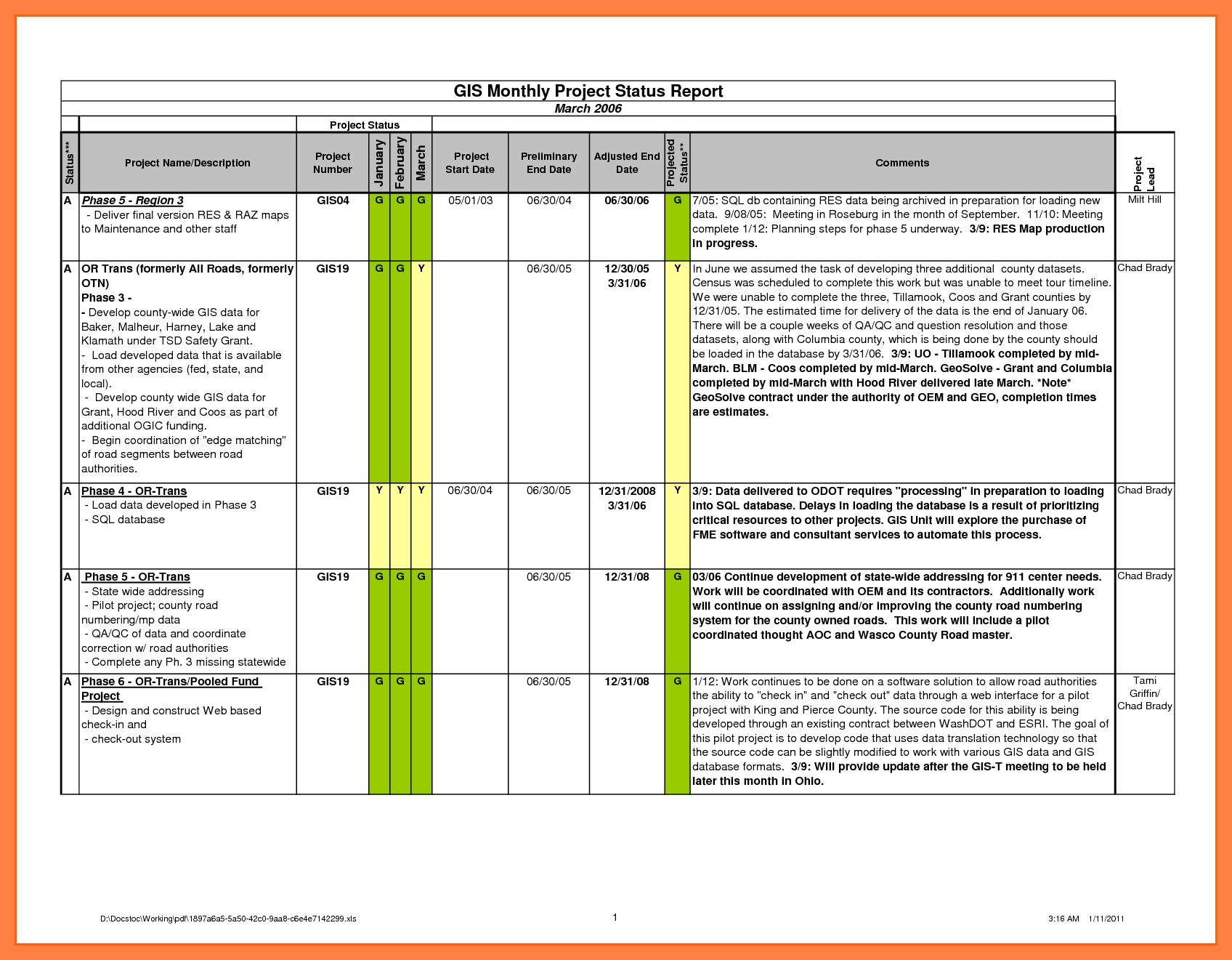 029 Project Management Status Report Template Ideas Sample With Monthly Status Report Template Project Management
