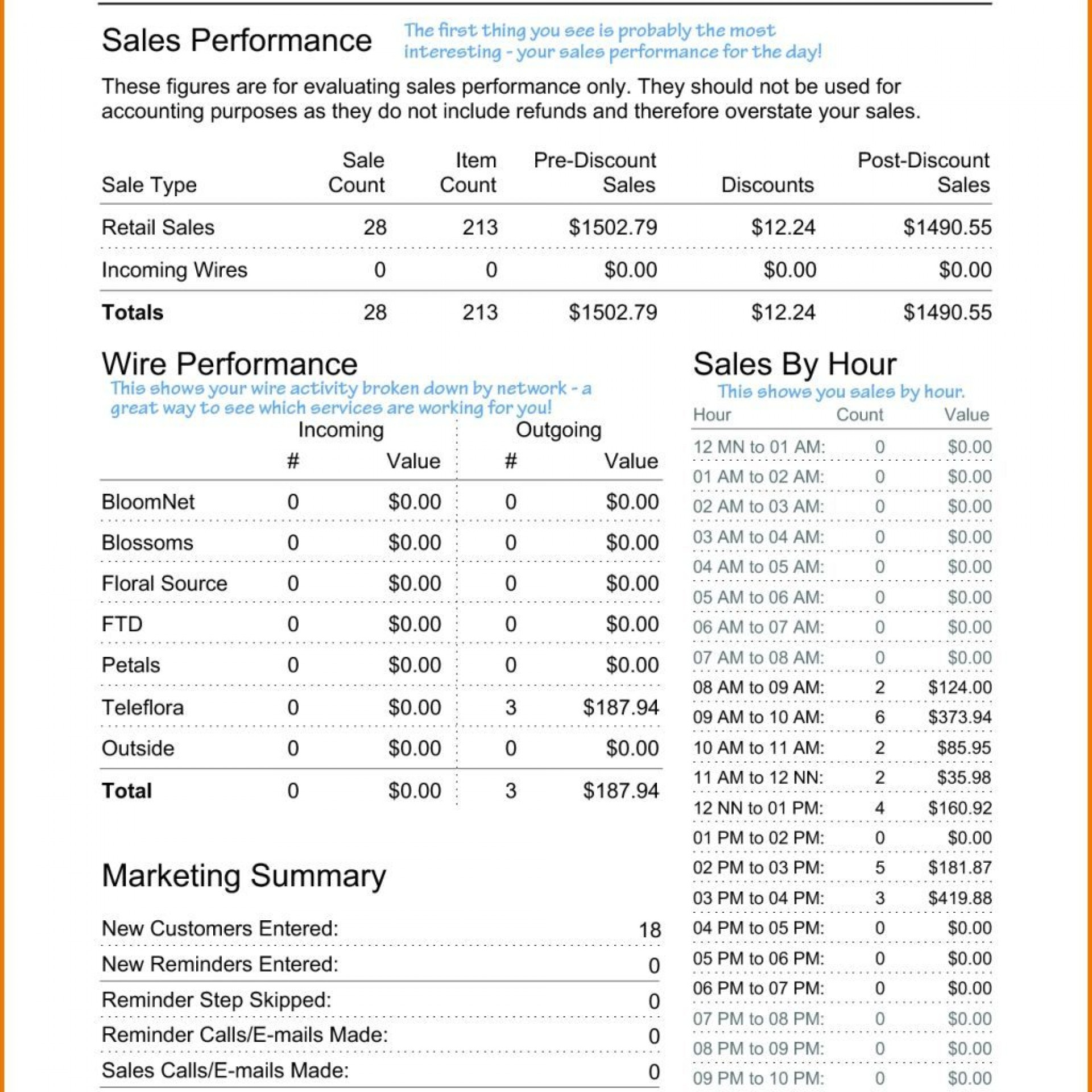 031 Daily Activity Report Template Job2Breport Png Fantastic Pertaining To Daily Sales Report Template Excel Free