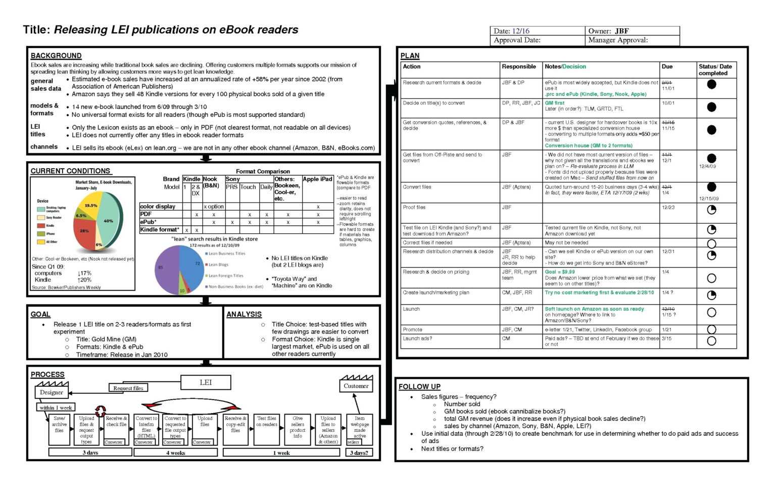 031 Template Ideas Project Management Report Example Weekly Regarding