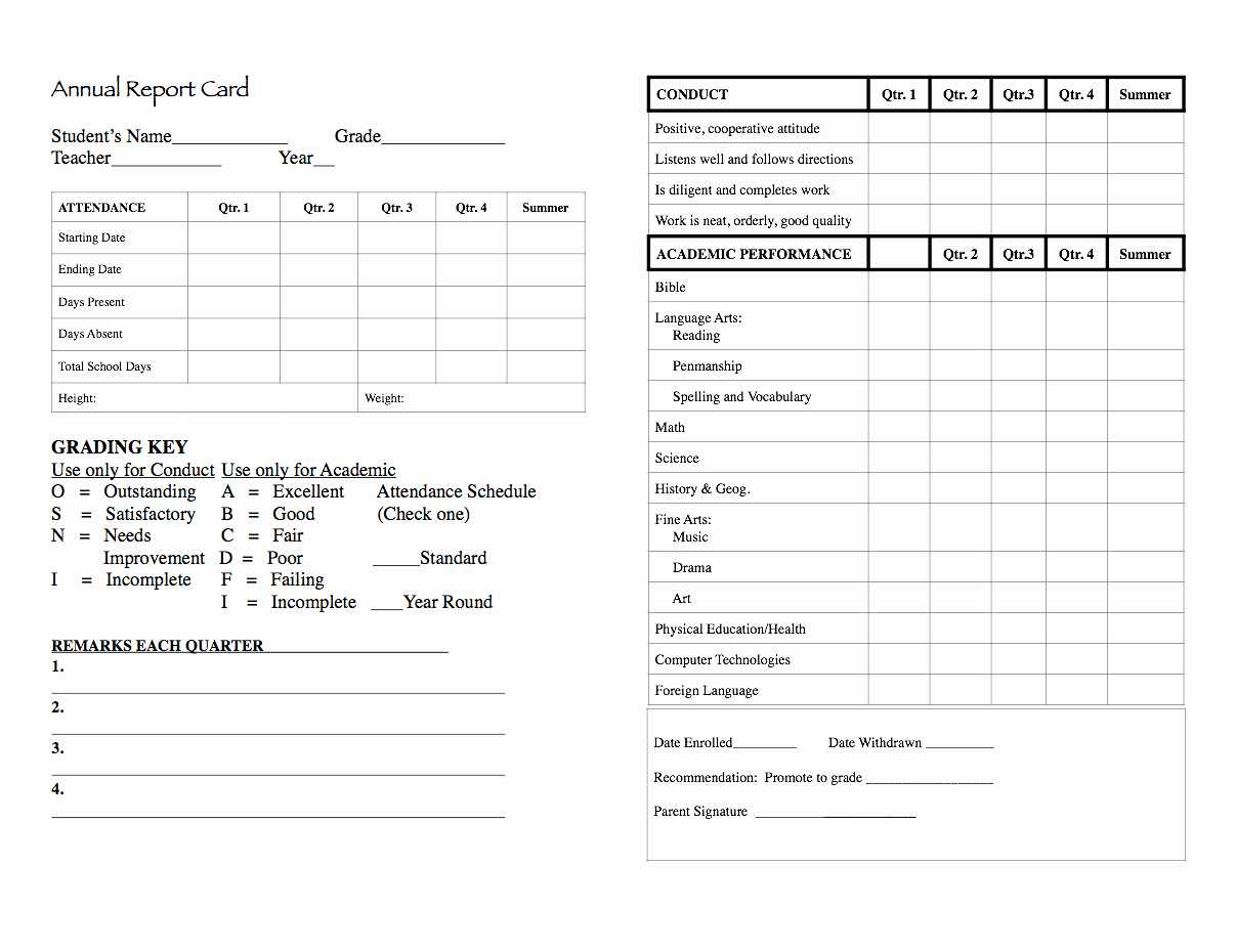 044 Printable Report Card Template Pre Kindergarten Lovely In Kindergarten Report Card Template