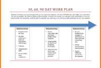 10+ 30 60 90 Day Plan Template Word | Time Table Chart with 30 60 90 Day Plan Template Word