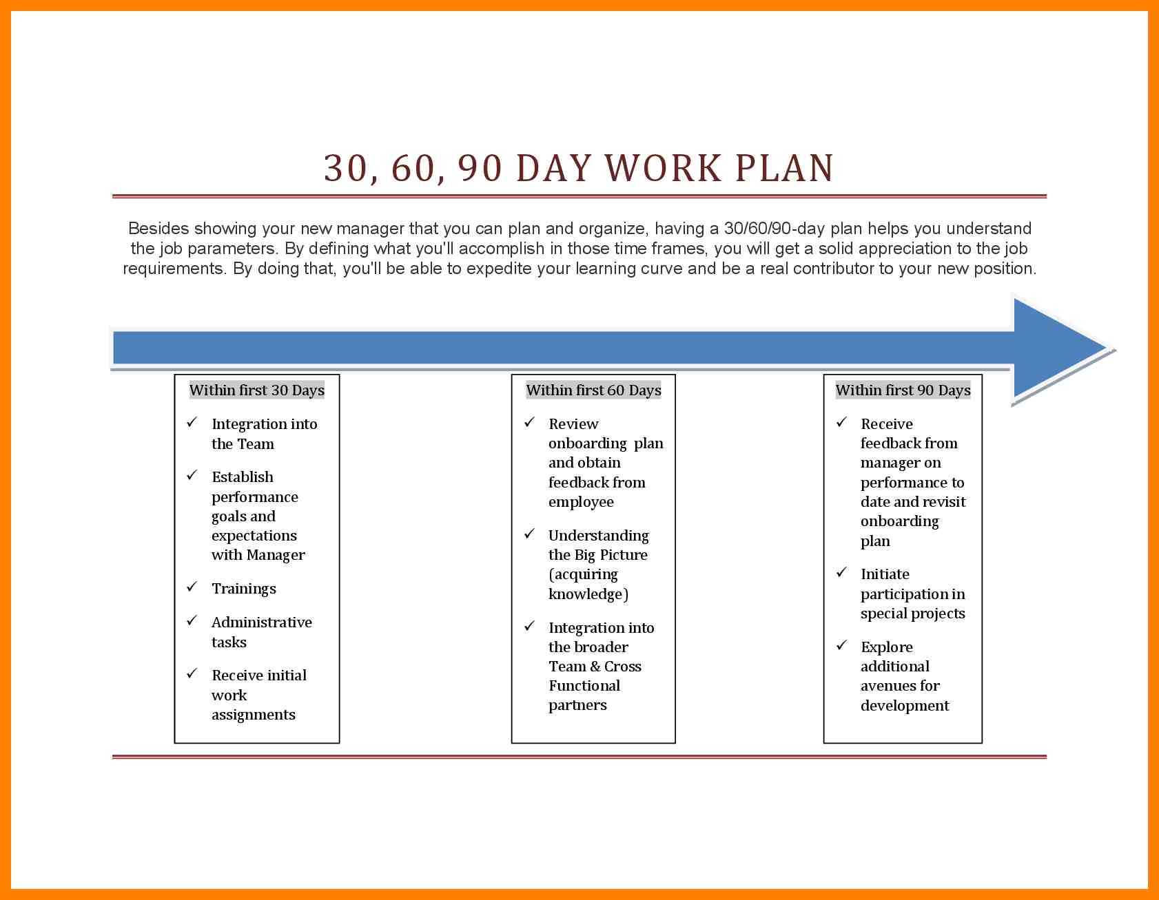 10+ 30 60 90 Day Plan Template Word | Time Table Chart With 30 60 90 Day Plan Template Word