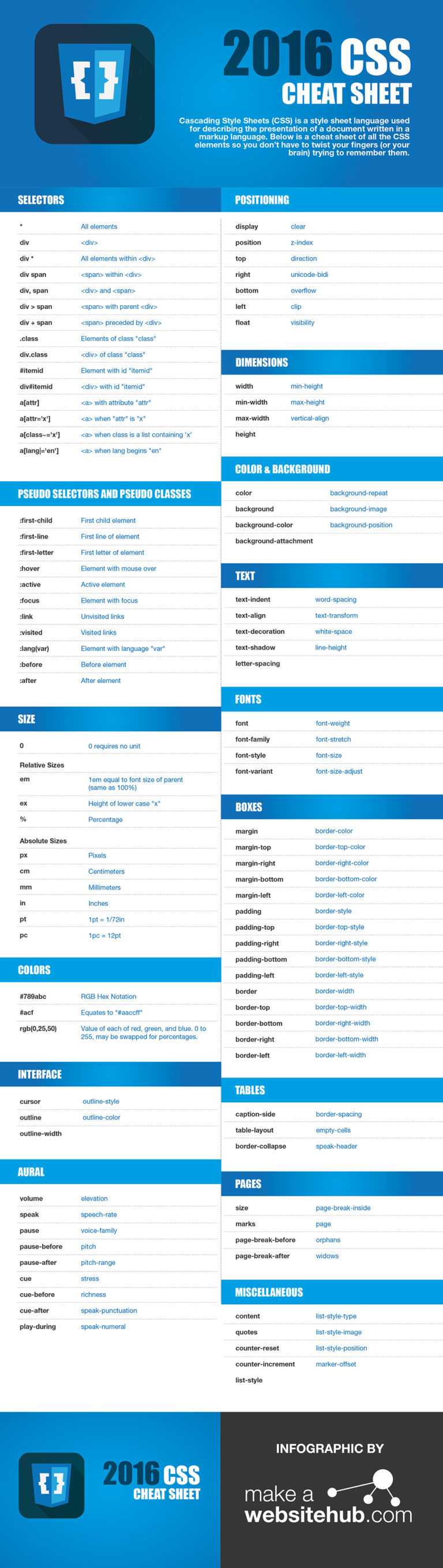 120+ Great Cheat Sheets For WordPress,  Developers And In Cheat Sheet Template Word