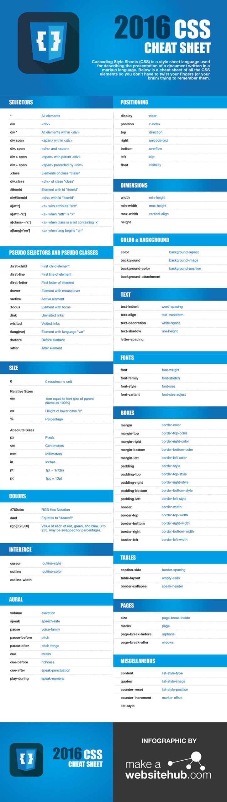 120+ Great Cheat Sheets For WordPress, Web Developers And In Cheat Sheet Template Word