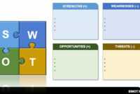 14 Free Swot Analysis Templates | Smartsheet inside Swot Template For Word