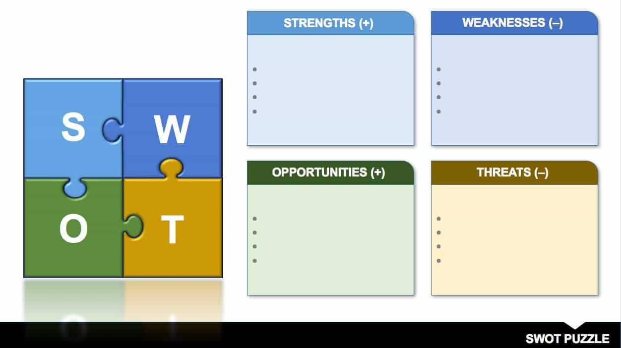 14 Free Swot Analysis Templates | Smartsheet Inside Swot Template For Word