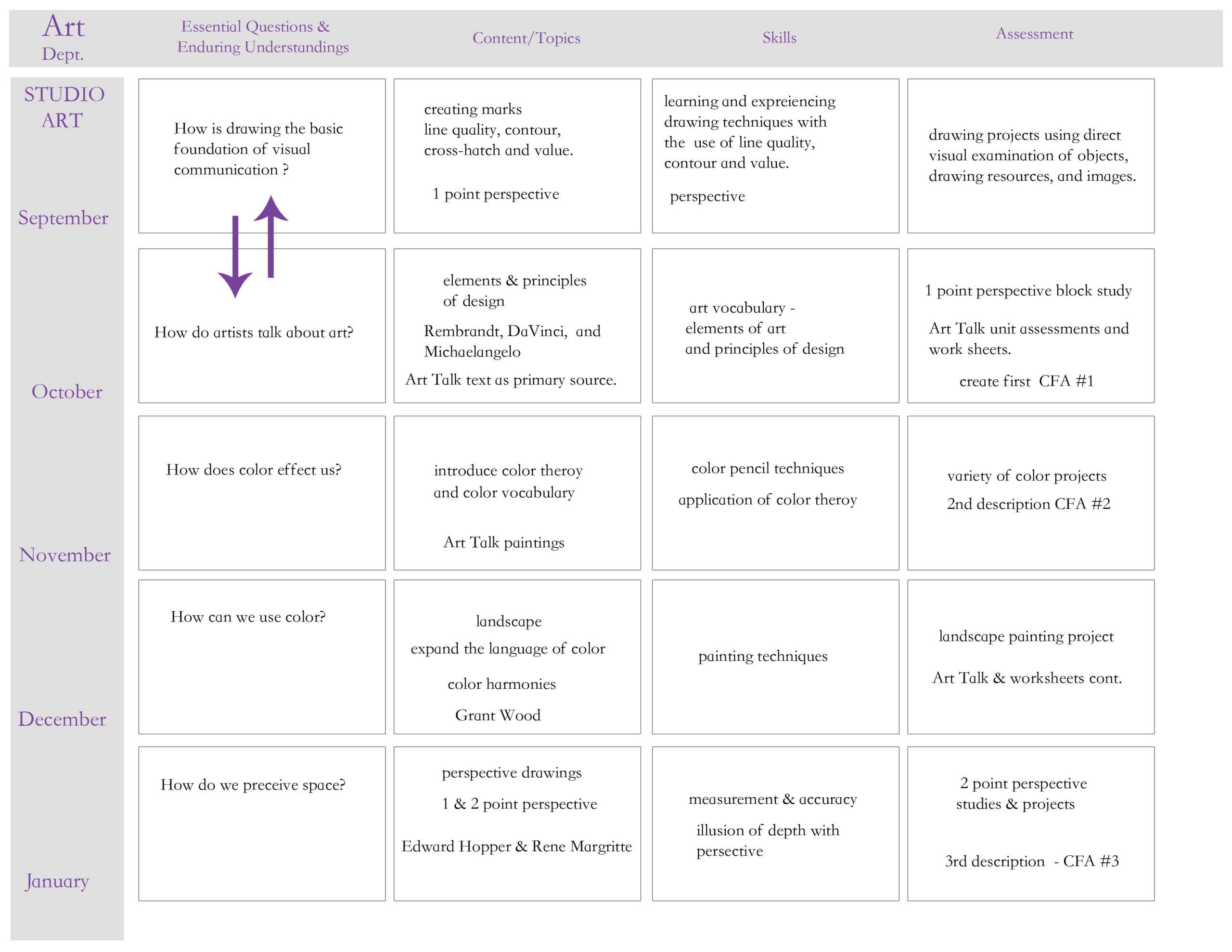 25 Images Of Curriculum Mapping Template For Training With Regard To Blank Curriculum Map Template