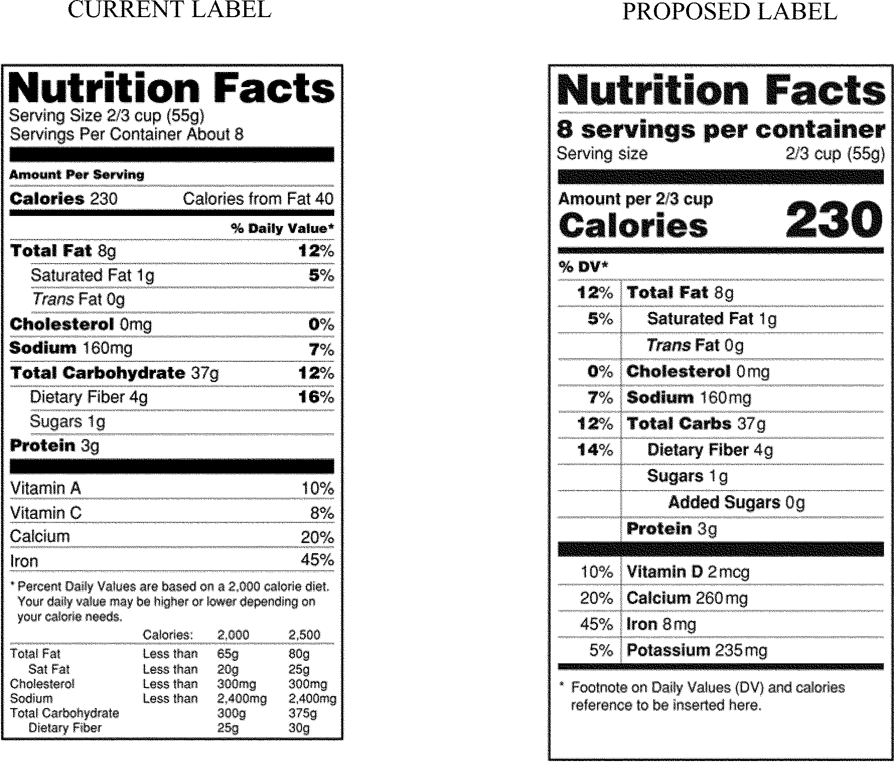 25 Images Of Empty Nutrition Label Template | Vanscapital Within Nutrition Label Template Word