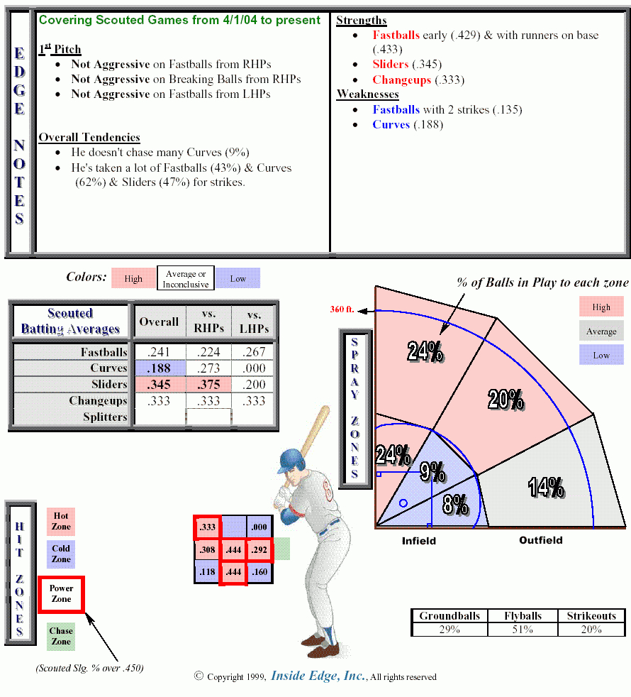 28+ [ Baseball Scouting Report Template ] | Baseball Scout Throughout Baseball Scouting Report Template