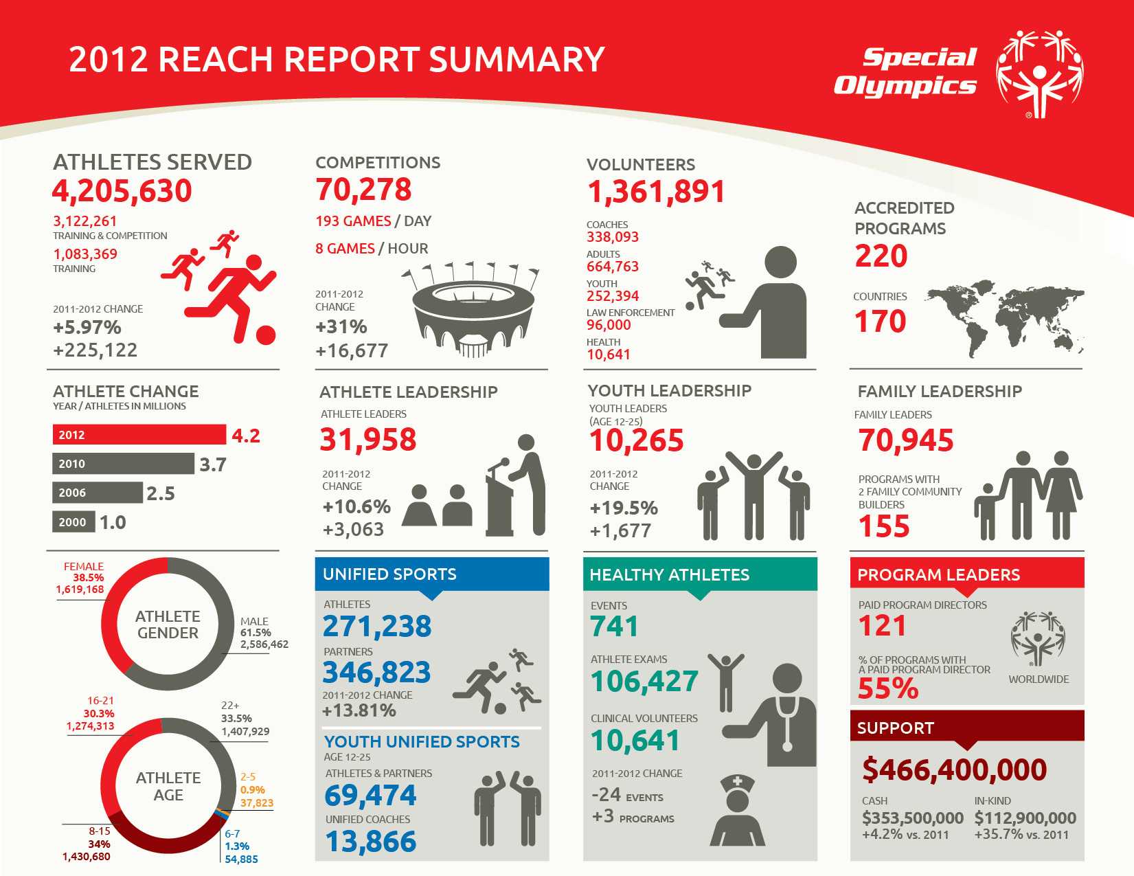 28+ [ One Page Report Sample ] | One Page Project Status With Regard To One Page Status Report Template