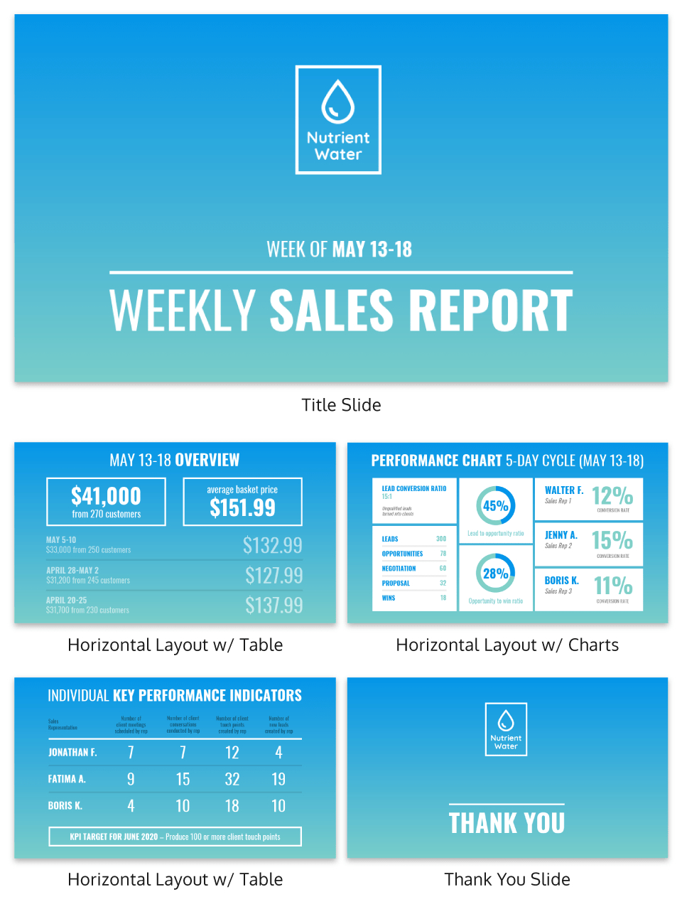 30+ Business Report Templates Every Business Needs – Venngage For Sales Report Template Powerpoint